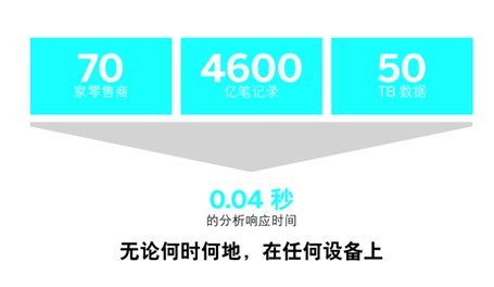 客戶選擇 SAP HANA 實(shí)現(xiàn)業(yè)務(wù)轉(zhuǎn)型的十大理由