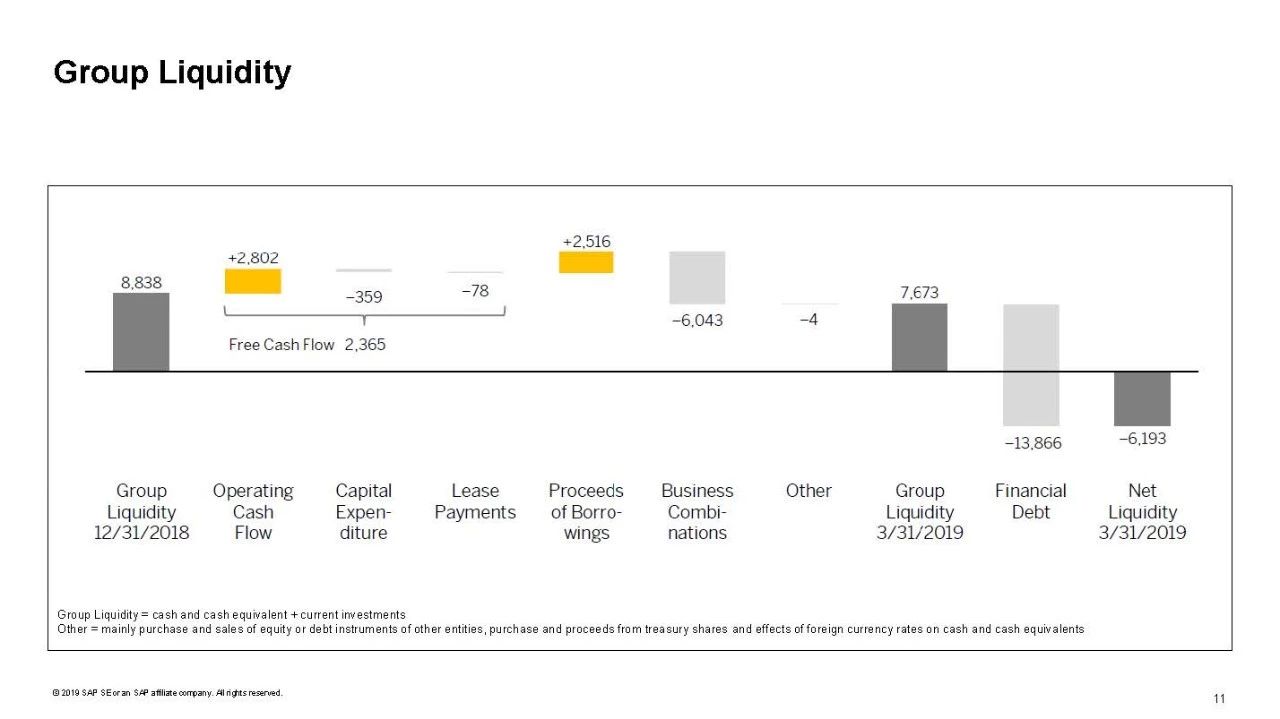 2019年SAP業(yè)績(jī)報(bào)告
