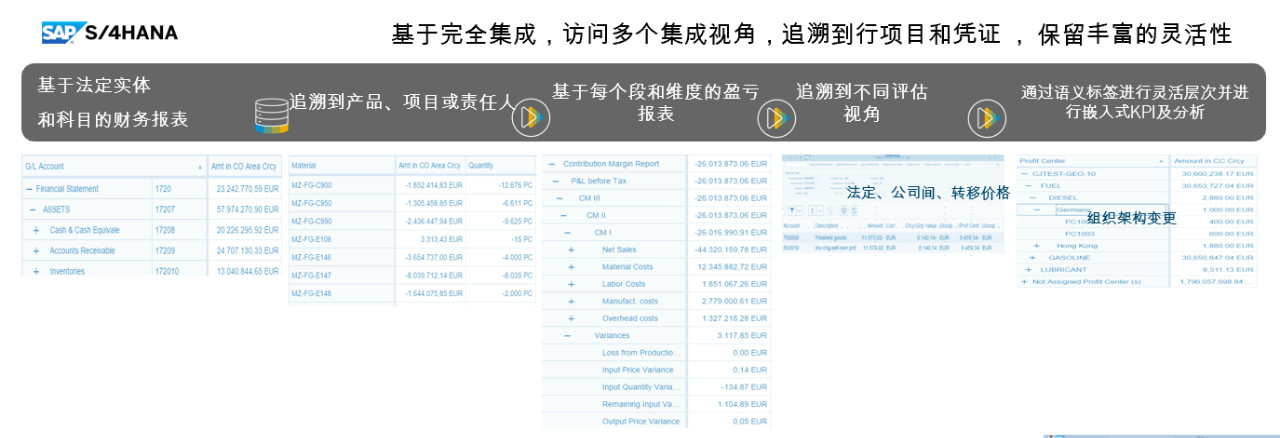 SAP S/4HANA,SAP財(cái)務(wù)系統(tǒng),SAP企業(yè)財(cái)務(wù)系統(tǒng),智慧財(cái)務(wù)系統(tǒng)