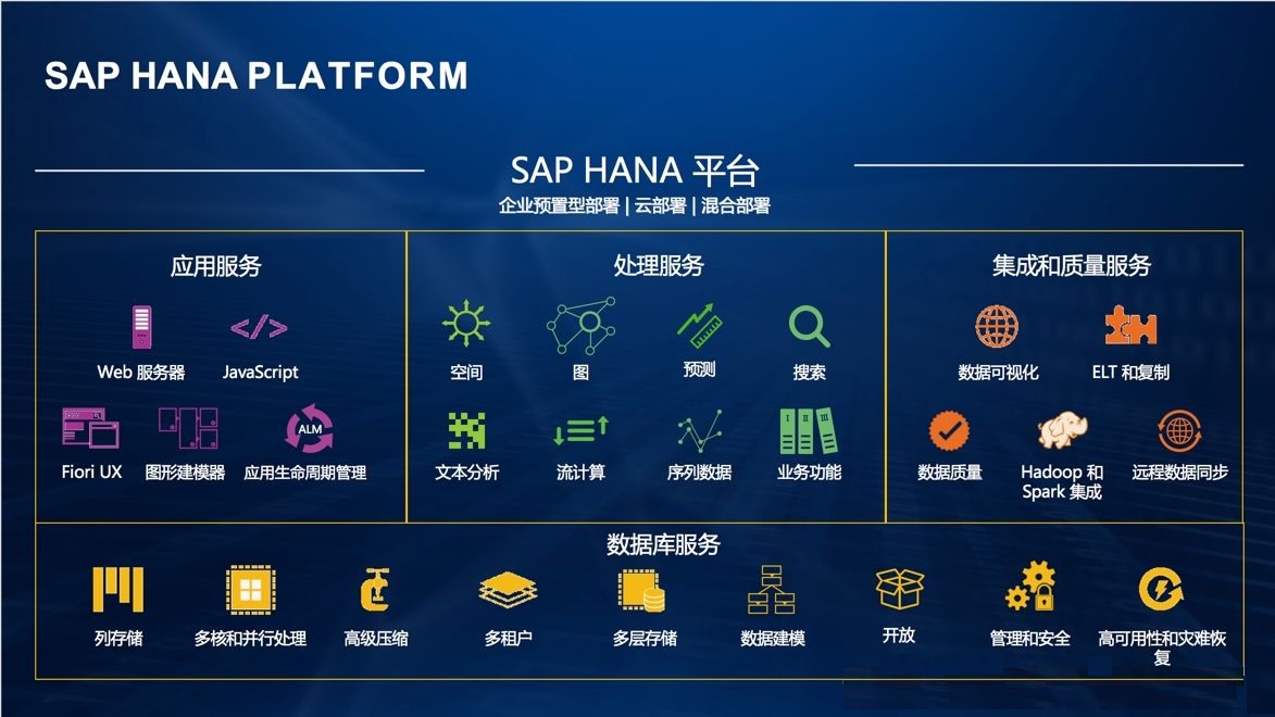 為何選擇SAP,選擇什么ERP好,ERP公司,SAP產(chǎn)品,ERP區(qū)別,SAP HANA,ERP哪家強