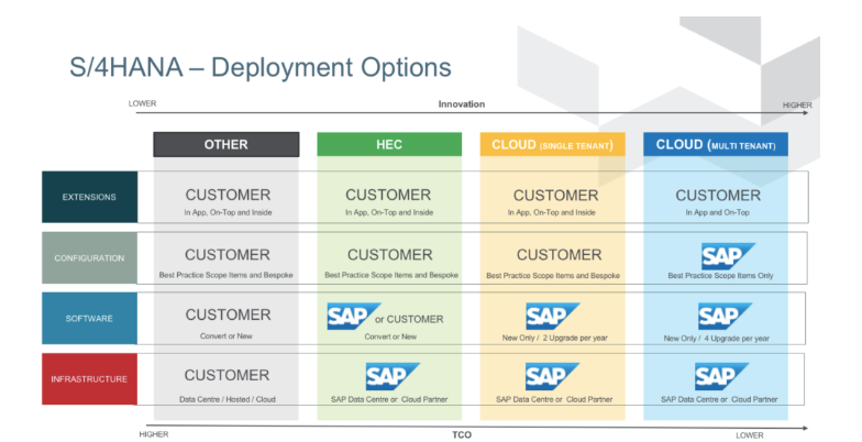 批發(fā)分銷ERP管理軟件 批發(fā)行業(yè)ERP管理系統(tǒng) 廣州工博SAP金牌代理商
