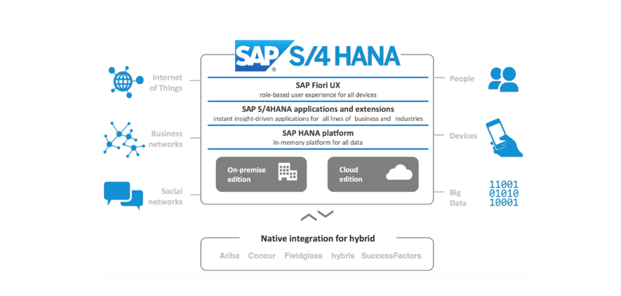 批發(fā)分銷ERP管理軟件 批發(fā)行業(yè)ERP管理系統(tǒng) 廣州工博SAP金牌代理商