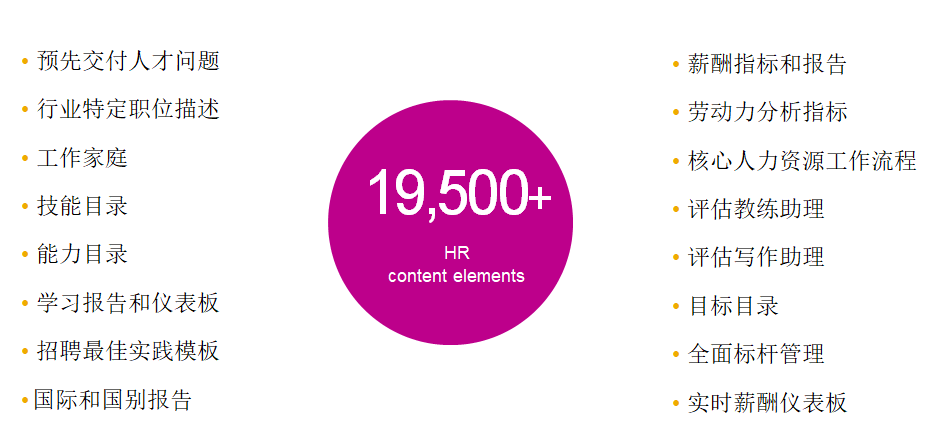 人力資源系統(tǒng),SAP SuccessFactors,SAP HR,人才管理解決方案