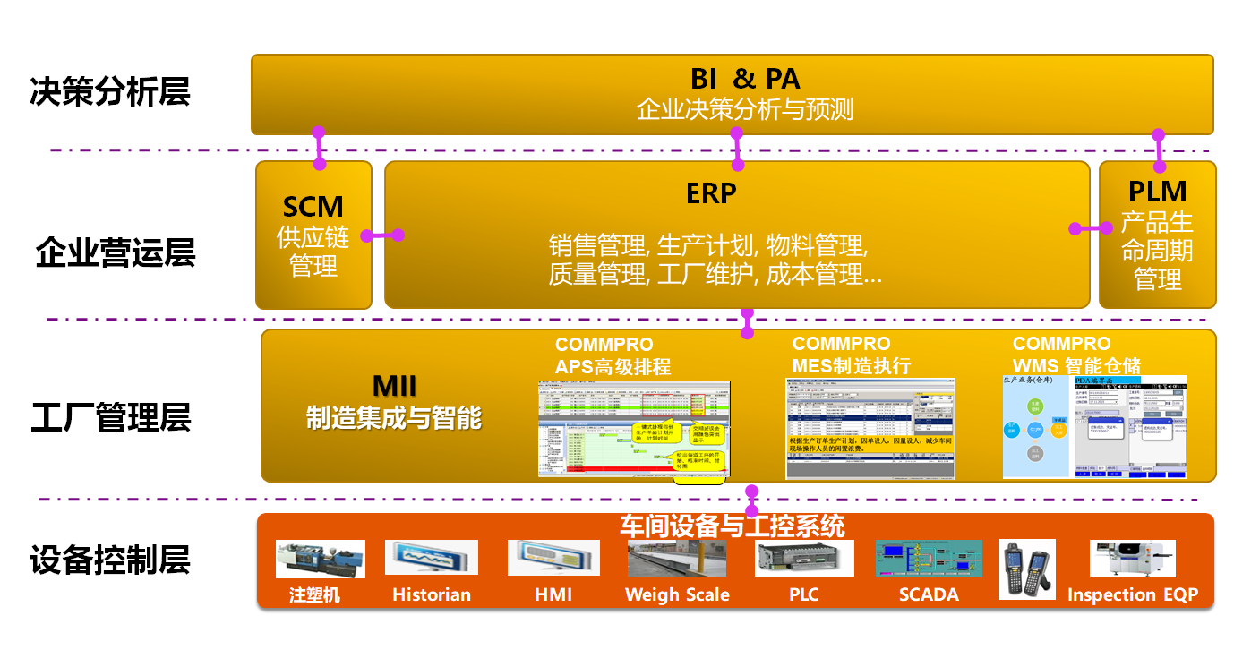 模具行業(yè)ERP系統(tǒng) 注塑模具制造企業(yè)管理軟件 SAP成功案例:威士茂科技工業(yè)園(珠海)有限公司