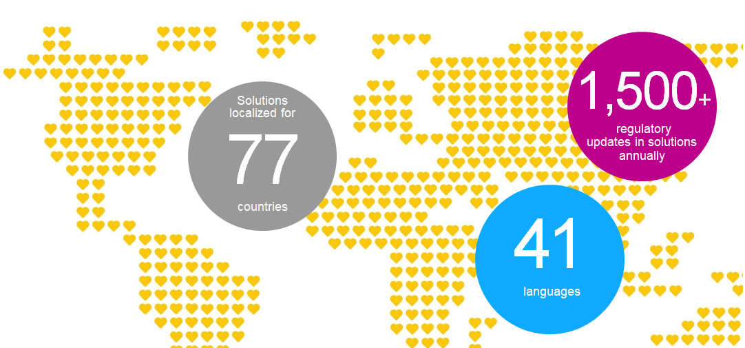 人力資源系統(tǒng),SAP SuccessFactors,SAP HR,人才管理解決方案