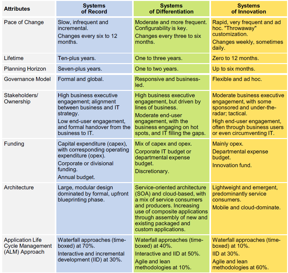 數(shù)字化轉(zhuǎn)型方法論 | SCOOP五個(gè)成功因子解析