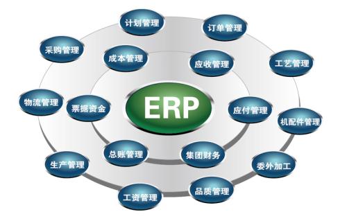 企業(yè)如何通過SAP ERP系統(tǒng)降低企業(yè)成本