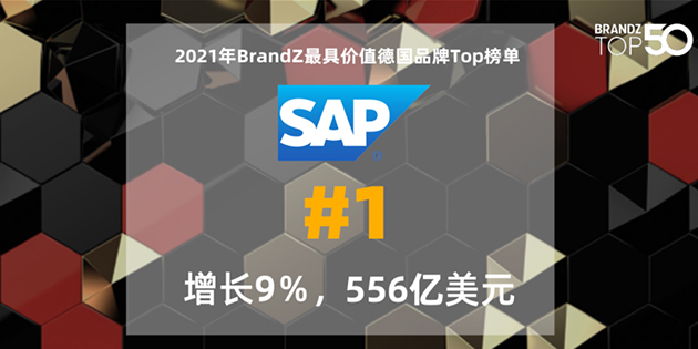 蟬聯(lián)第一！厲害了我的 SAP！