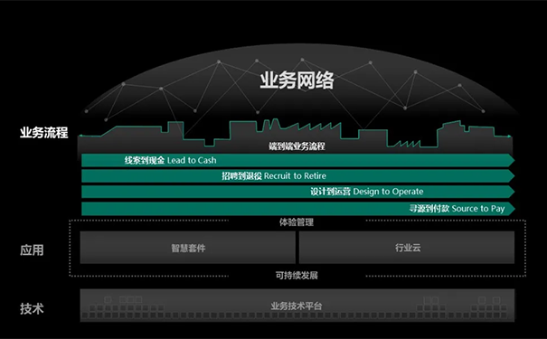 消費(fèi)電子行業(yè)ERP,消費(fèi)電子數(shù)字化轉(zhuǎn)型,消費(fèi)電子行業(yè)發(fā)展,SAP消費(fèi)電子行業(yè)方案