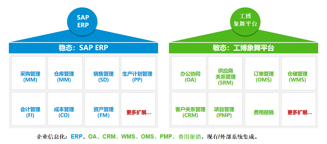 RISE with SAP助力生物化工企業(yè)開啟數(shù)字管理新征程