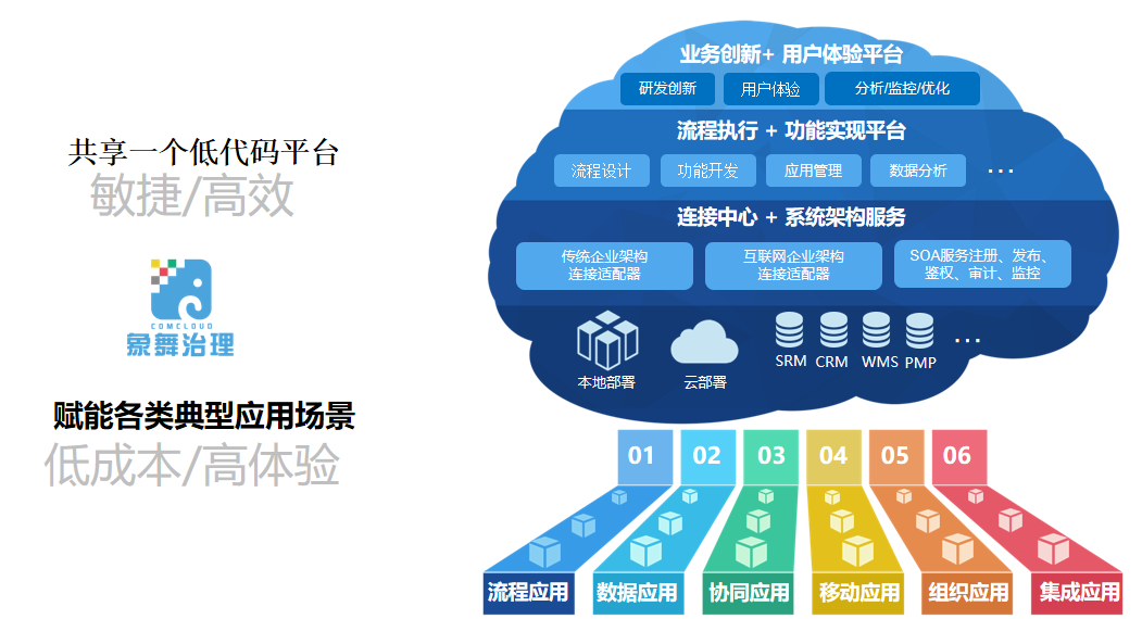 RISE with SAP助力生物化工企業(yè)開啟數(shù)字管理新征程