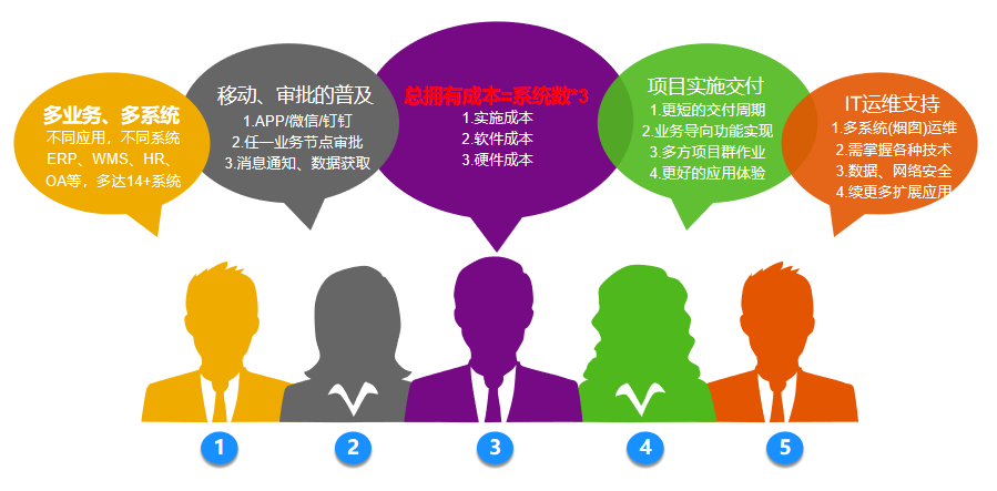 RISE with SAP助力生物化工企業(yè)開啟數(shù)字管理新征程