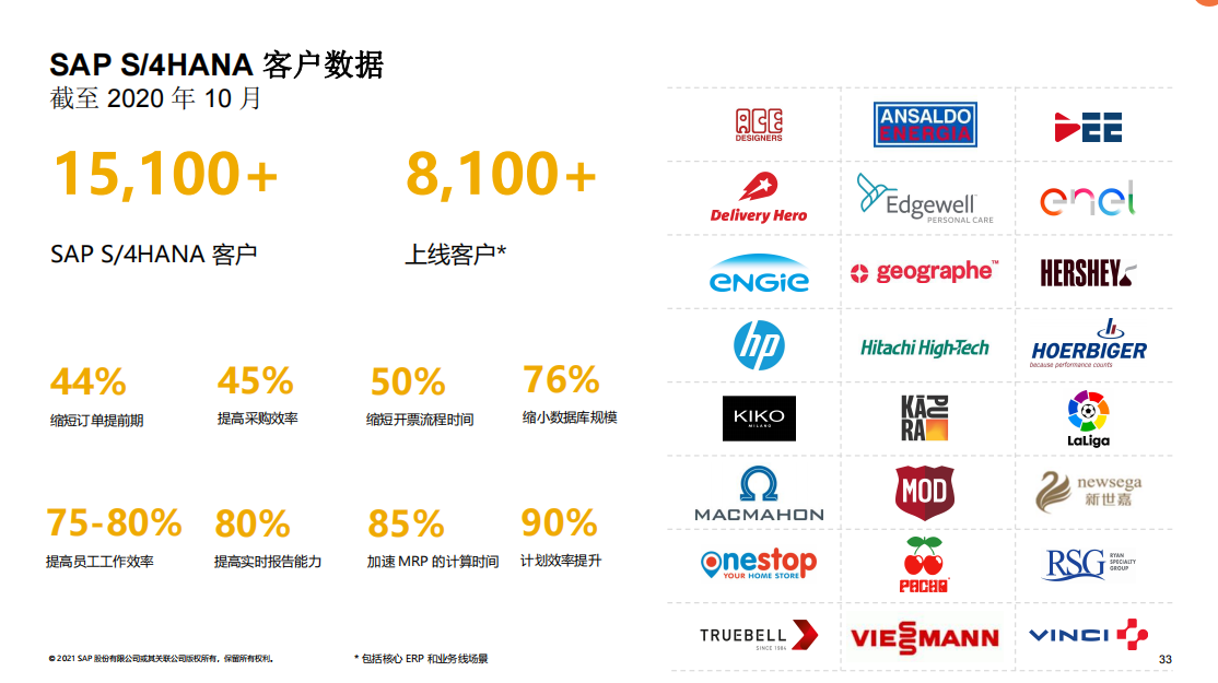 上市公司SAP,集團公司SAP,大型集團SAP,SAP管理系統(tǒng)
