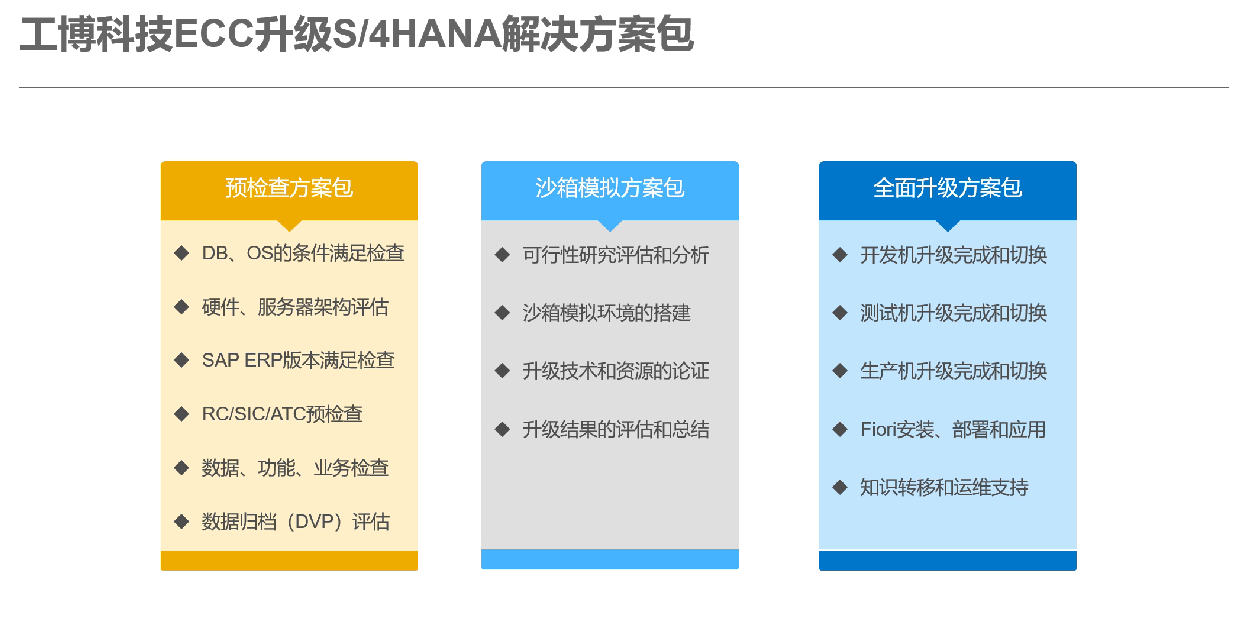 SAP官方認證升級服務(wù)商，ECC無縫升級S/4HANA