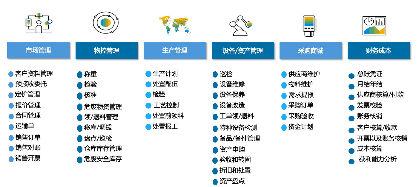 危廢固廢ERP系統(tǒng) 危廢處置企業(yè)ERP管理軟件 工博科技環(huán)保行業(yè)數(shù)字化轉(zhuǎn)型解決方案