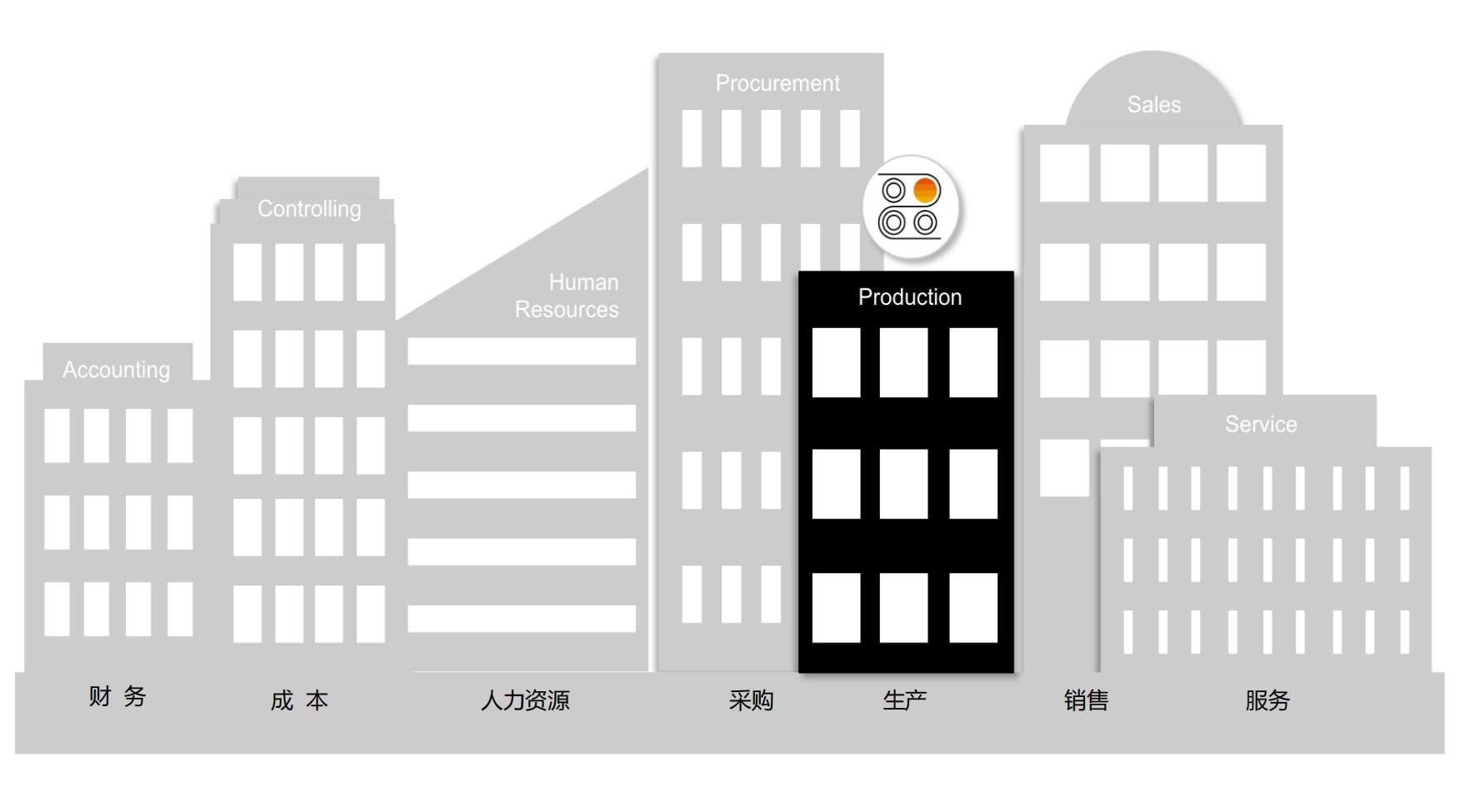 SAP PP（生產(chǎn)計(jì)劃模塊）的組織結(jié)構(gòu)是什么？