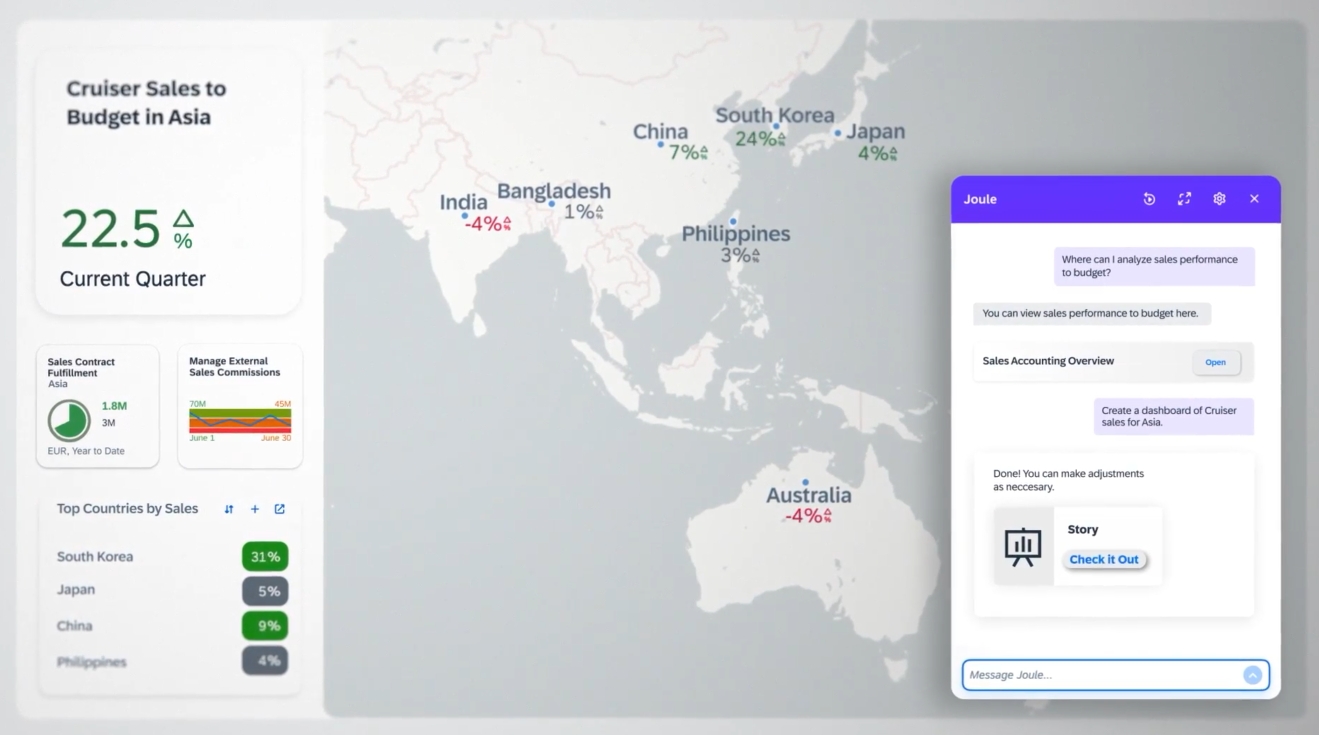 SAP系統(tǒng),SAP本地化版本,SAP S/4HANA Cloud,SAP Business One