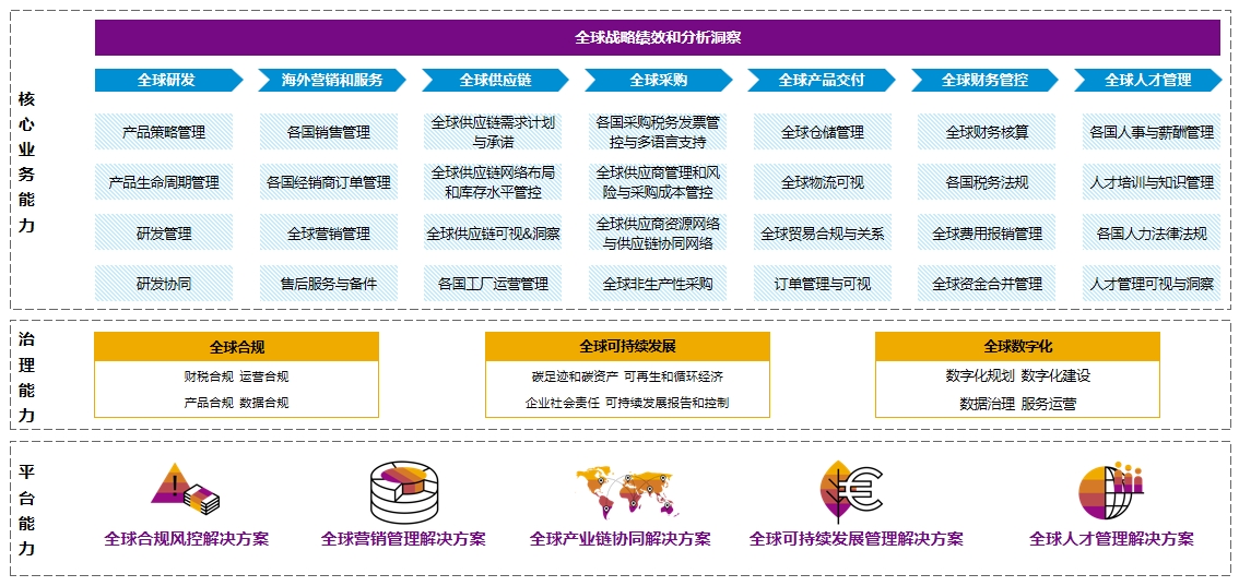SAP出海解決方案,中資企業(yè)全球化,ERP云,SAP合規(guī)管理,SAP稅務(wù)合規(guī)
