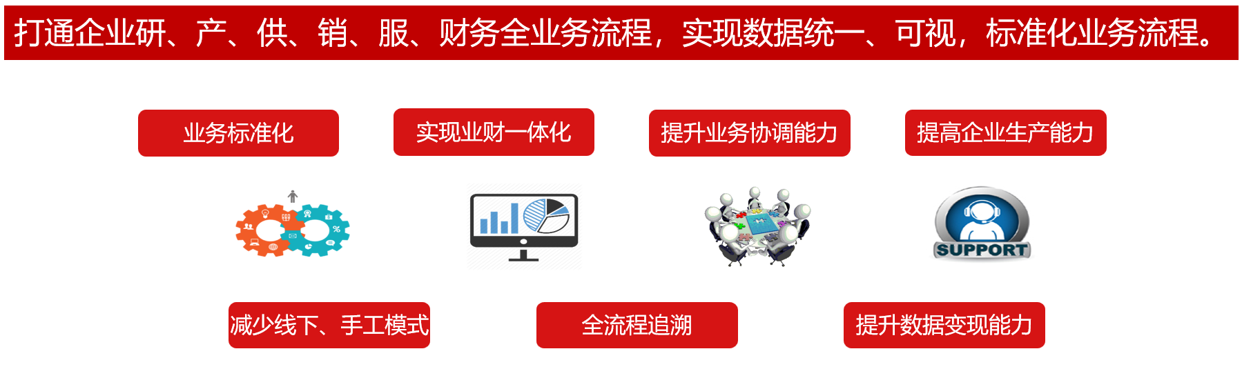 SAP ERP,數(shù)字化轉(zhuǎn)型,SAP精密制造,信息化建設(shè),電池極耳SAP,恒源新材