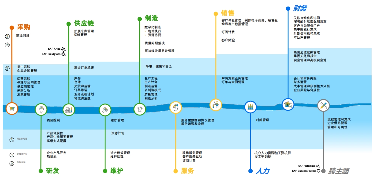 S4實(shí)施商工博科技