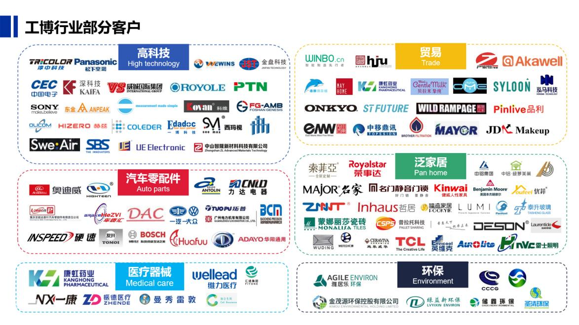 SAP S/4HANA實施公司工博科技部分客戶清單